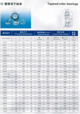 【銷售7類32938圓錐滾子軸承】價格,廠家,圖片,滾動軸承,無錫三豐貿易-馬可波羅網(wǎng)