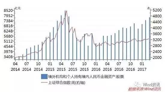 人民幣3個(gè)月漲4.4 我們?cè)谀男﹪?guó)家可以當(dāng)土豪