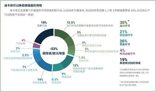 為何迪卡儂不打廣告卻火遍全網(wǎng)