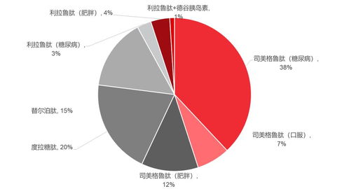 從中日醫(yī)藥產業(yè)發(fā)展看創(chuàng)新藥行業(yè)周期