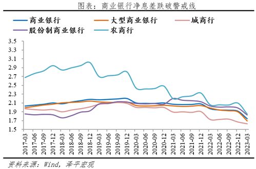 重磅,2023年首次降息