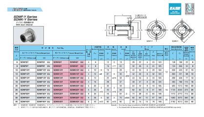 【低價銷售 日本EASE直線軸承 SDMK16Y法蘭型(方形)】價格,廠家,圖片,滾動軸承,昆山昊福星國際貿(mào)易 限公司-